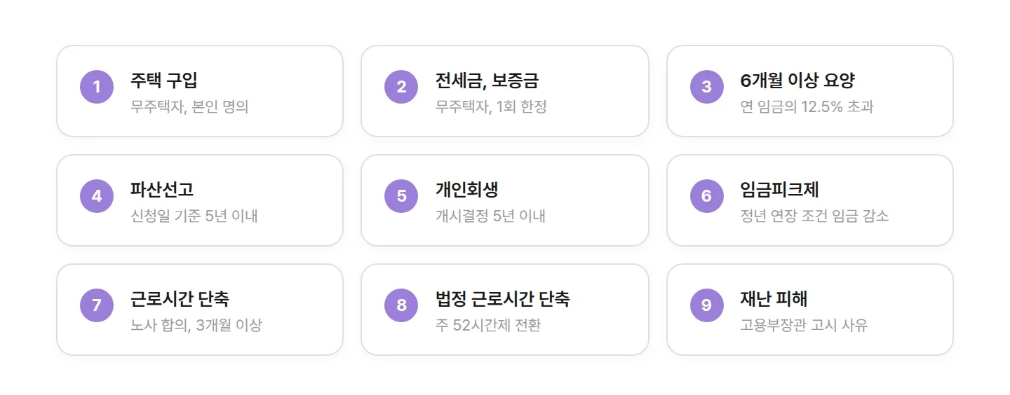 퇴직금 중간정산 법정 사유 9가지 요약. 주택 구입, 전세금, 6개월 이상 요양, 파산선고, 개인회생, 임금피크제, 근로시간 단축, 법정 근로시간 단축, 재난 피해.