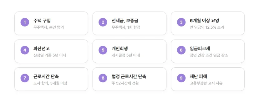 퇴직금 중간정산 법정 사유 9가지 요약. 주택 구입, 전세금, 6개월 이상 요양, 파산선고, 개인회생, 임금피크제, 근로시간 단축, 법정 근로시간 단축, 재난 피해.