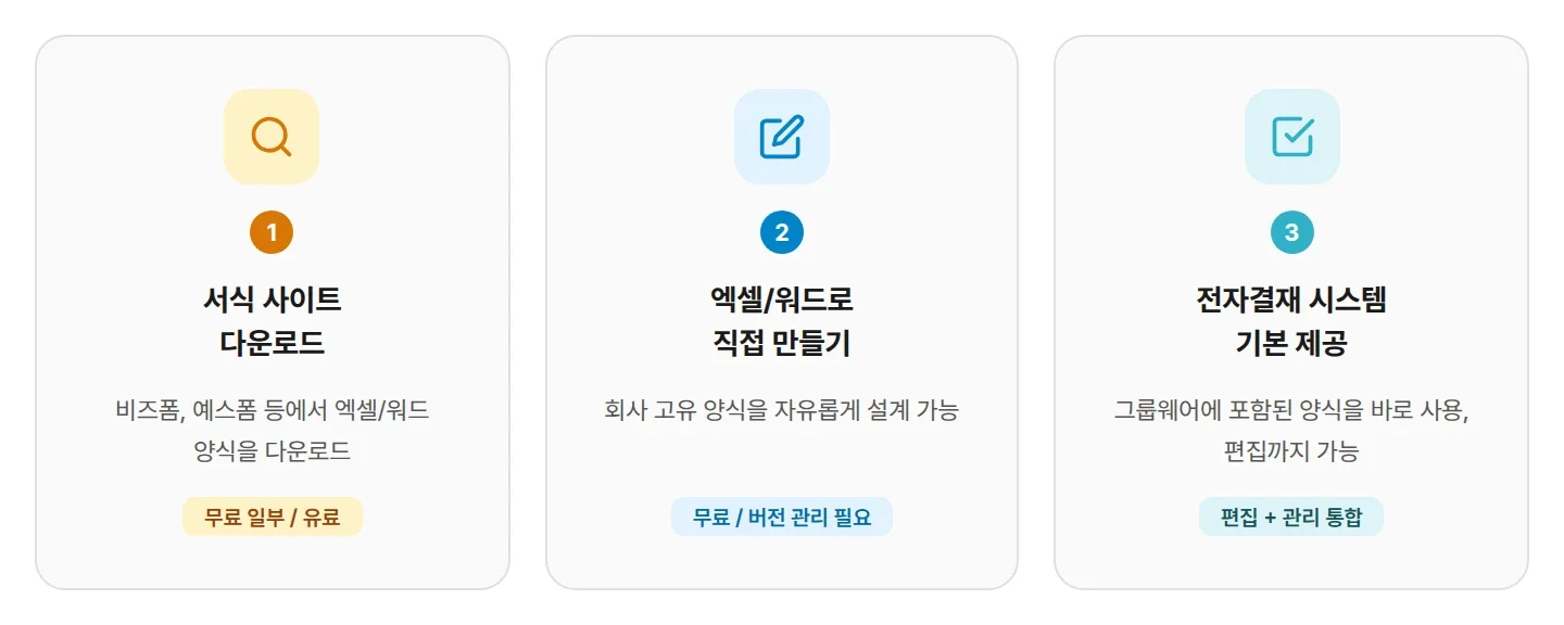 결재 양식을 구하는 세 가지 경로 비교 인포그래픽