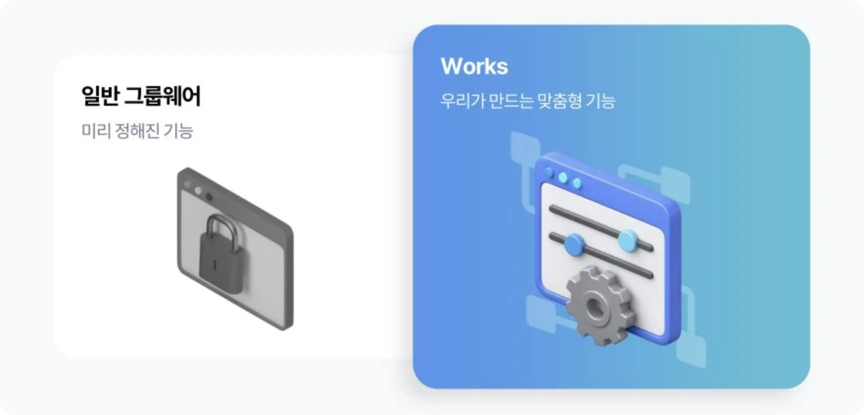 일반 그룹웨어의 미리 정해진 기능과 다우오피스 Works의 맞춤형 기능 비교
