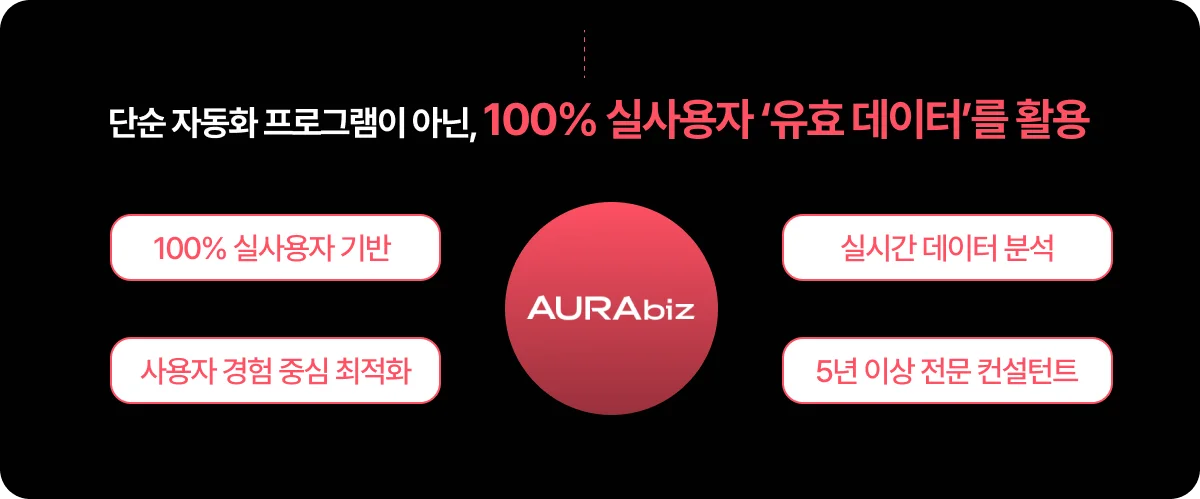 아우라비즈 스토어 마케팅 전문