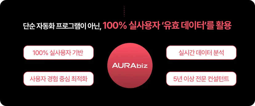 아우라비즈 스토어 마케팅 전문