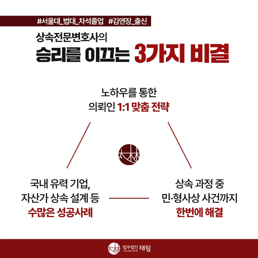 상속전문변호사 상담 | 유류분 반환청구·상속재산분할 | 법무법인 태림
