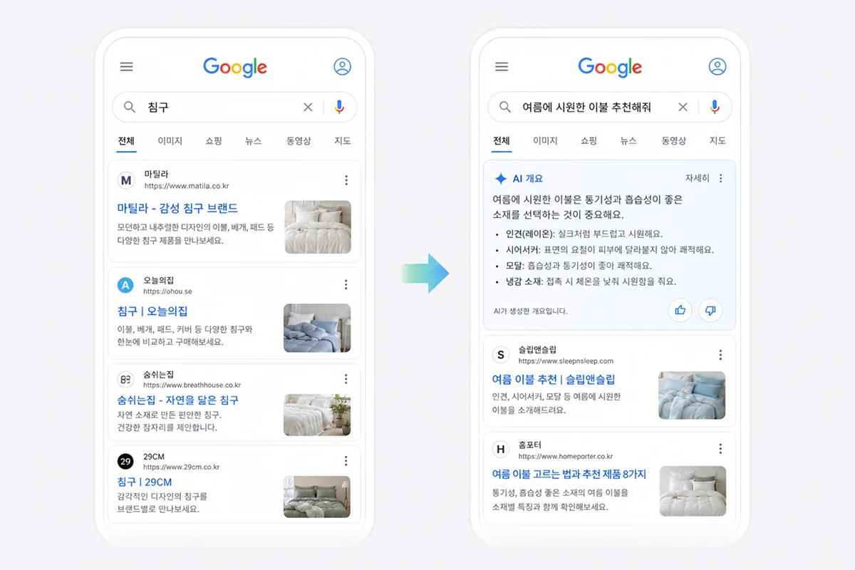 구글애즈-구글검색광고-ai-검색패러다임변화