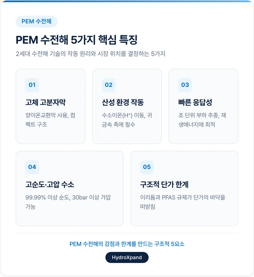 PEM 수전해 5가지 핵심 특징