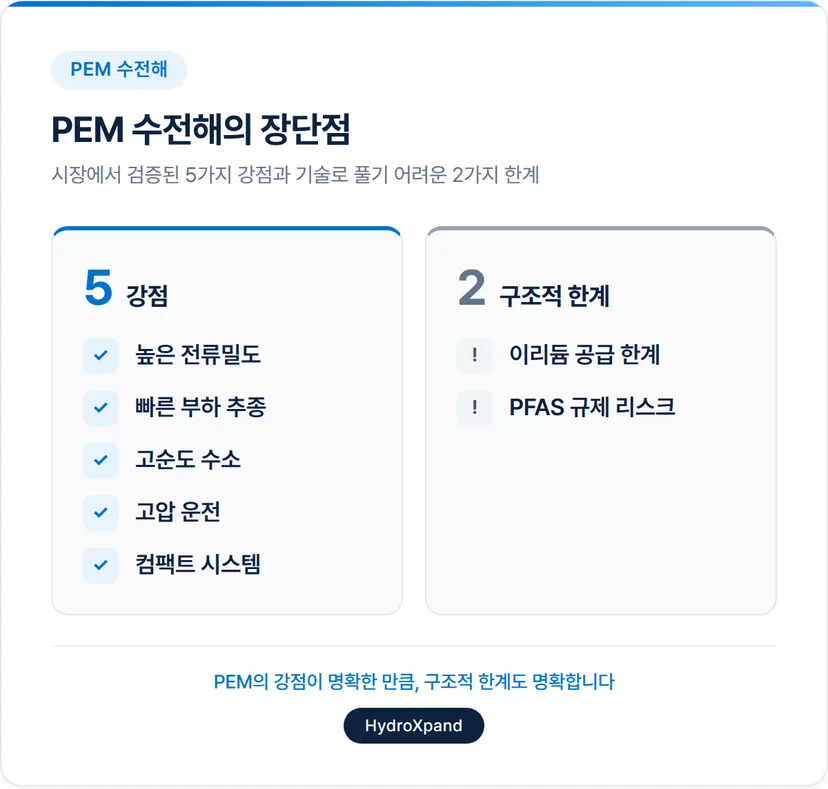 PEM 수전해 장단점