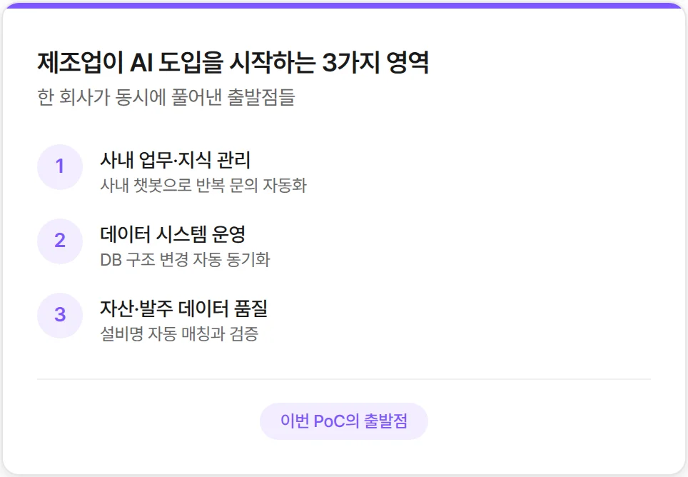 제조업 AI 도입 시작 포인트