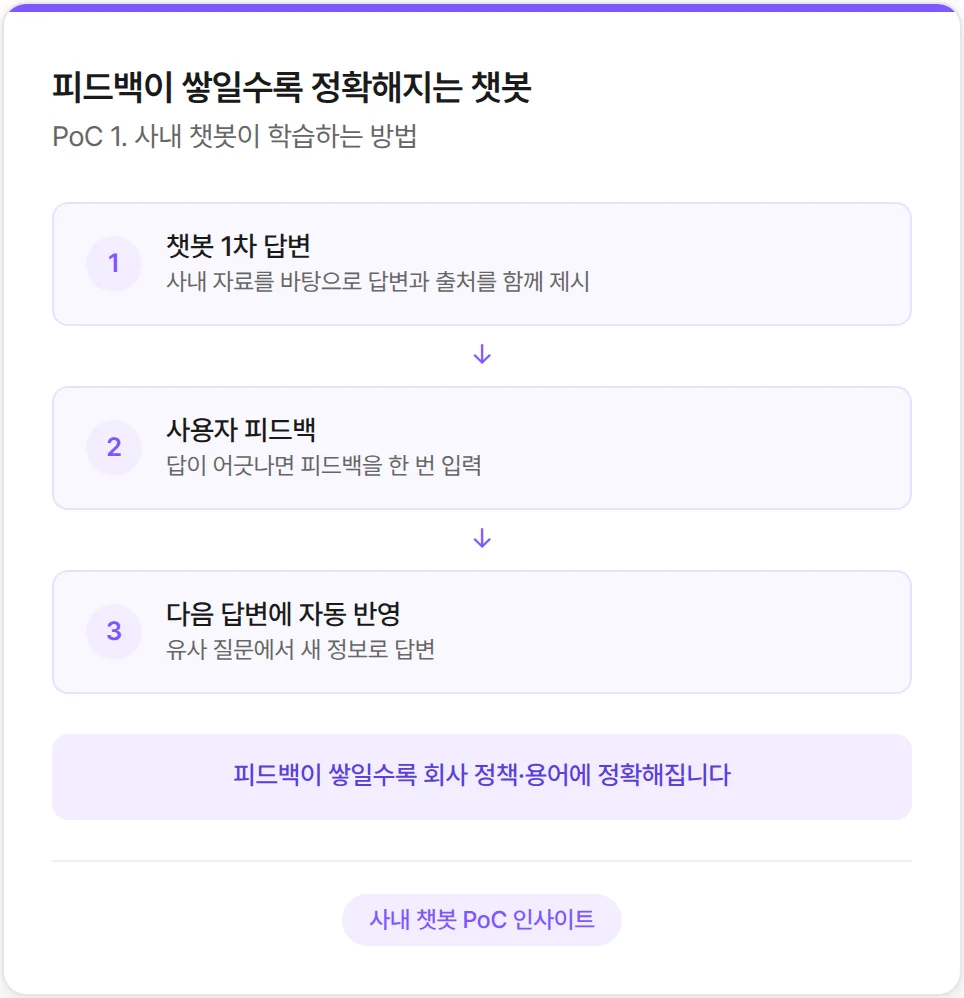 사내 AI 챗봇이 학습하는 방법