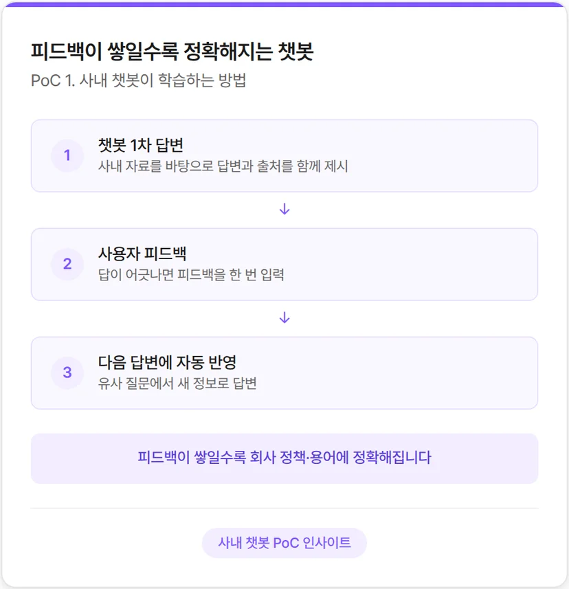 사내 AI 챗봇이 학습하는 방법