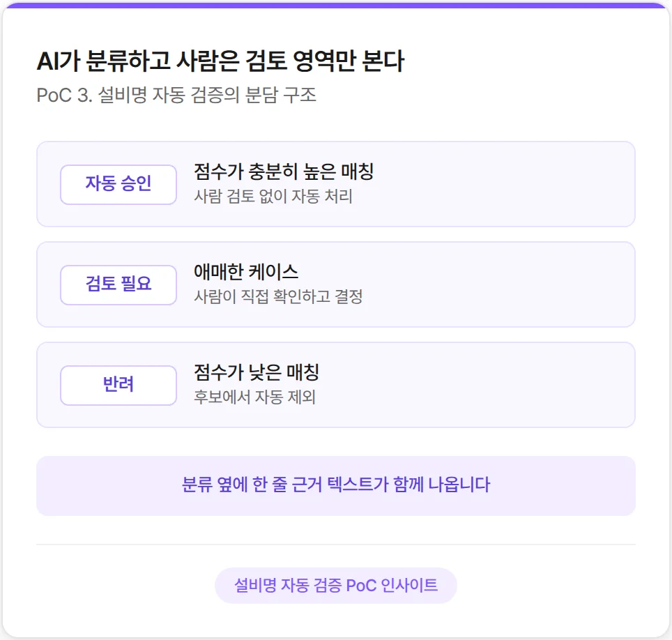 제조 AI 설비명 자동 검증