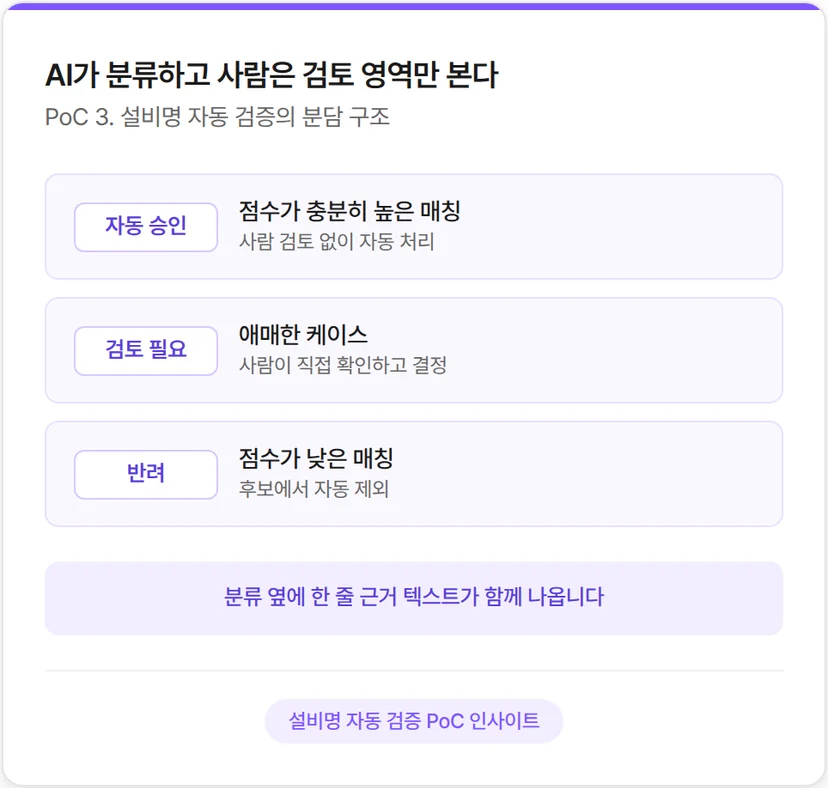 제조 AI 설비명 자동 검증