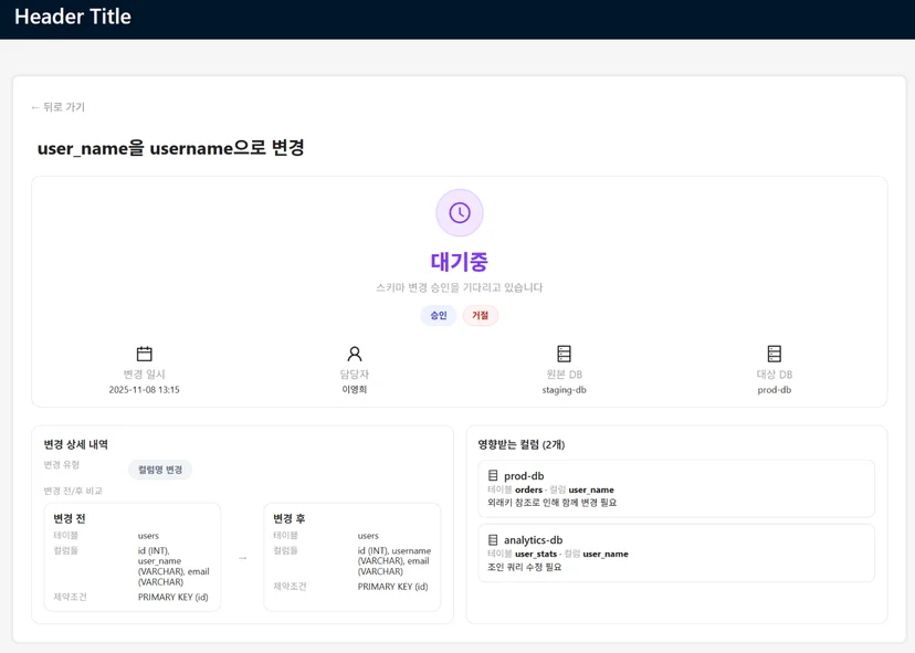하나의 변경건으로 인한 영향 범위 분석