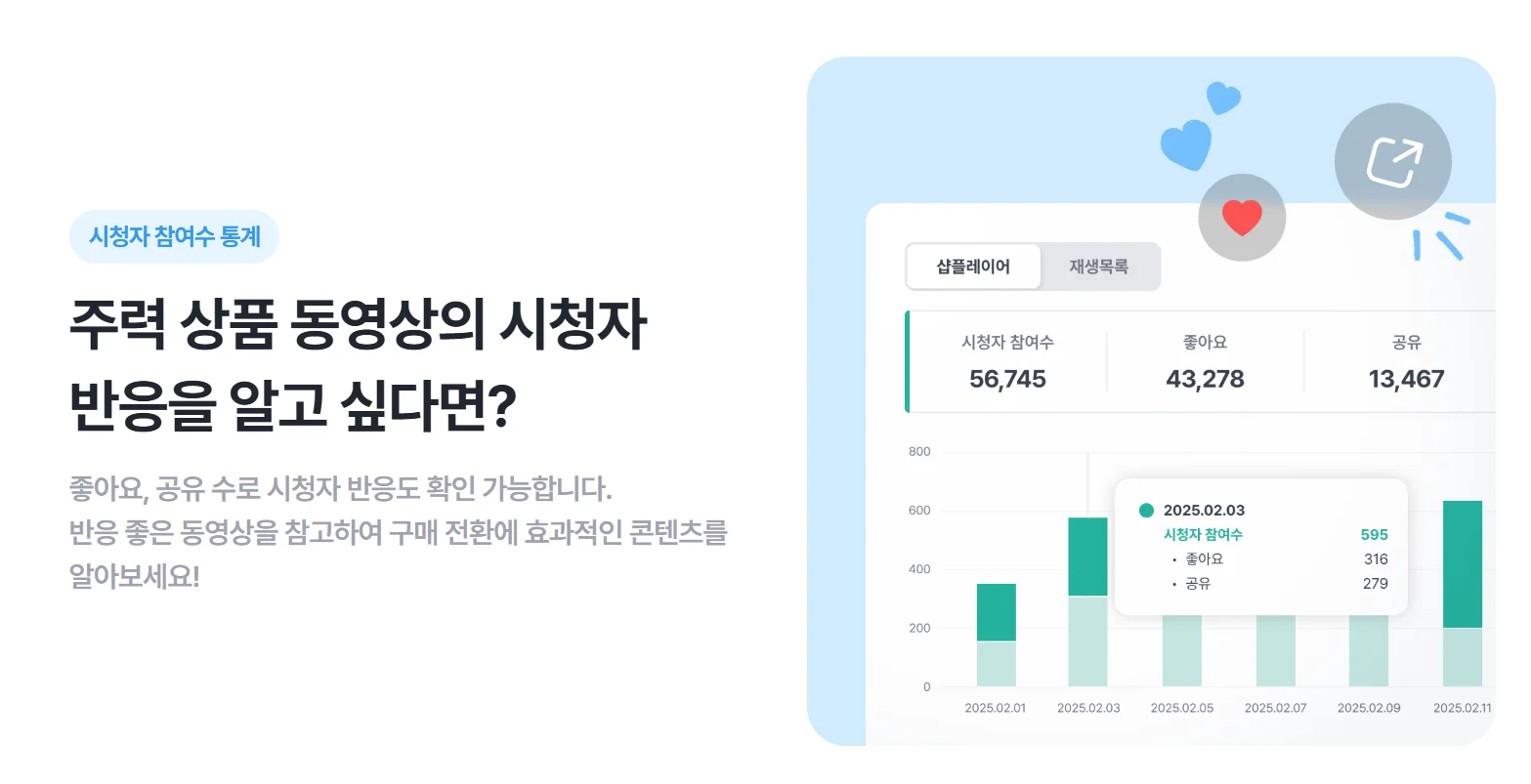 ‘찰나’의 주력 상품 동영상의 신청자 반응을 확인할 수 있는 대시보드