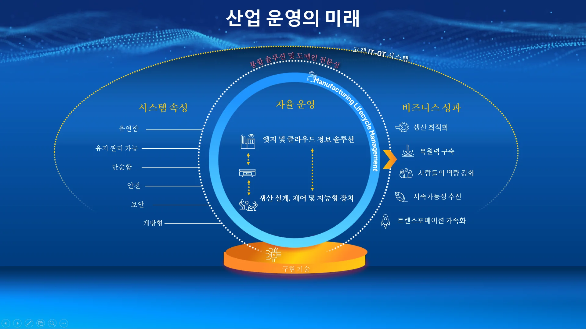 DX를 넘어 AX로