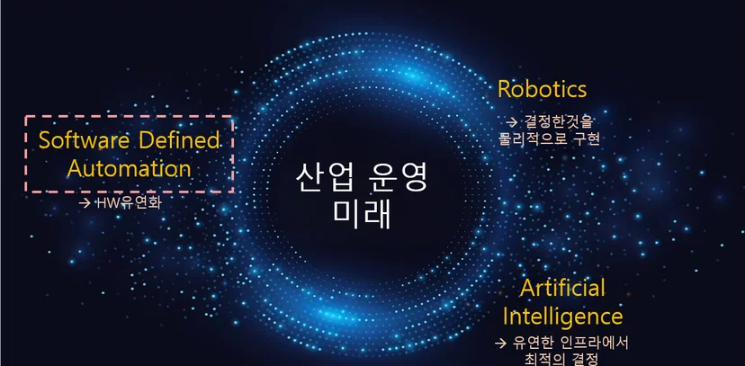 자율 제조의 세 가지 기둥: SDA, AI, Robotics
