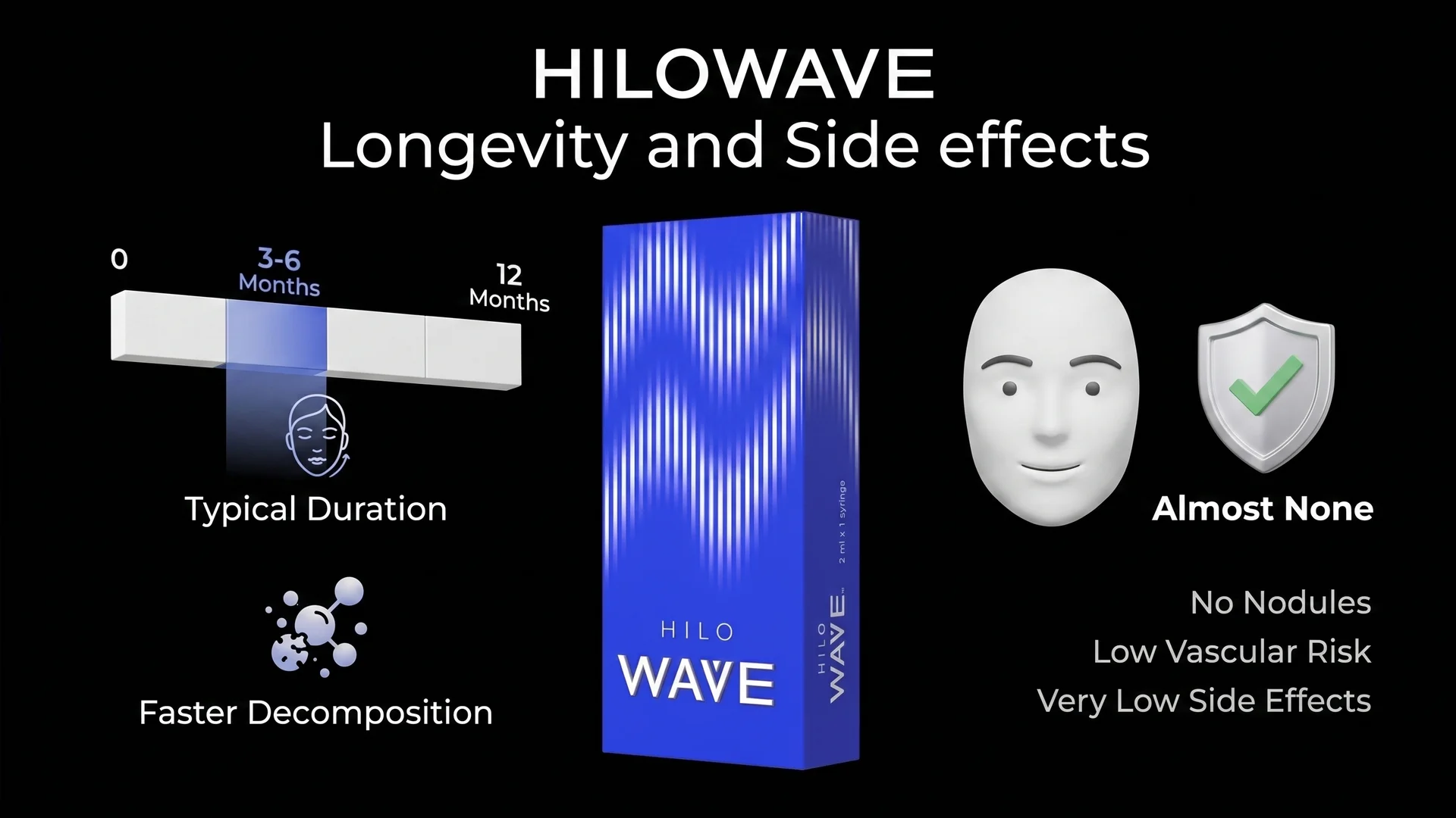 Hilowave Longevity and Side Effects