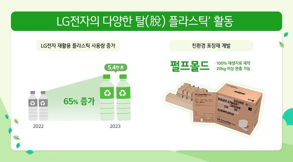 LG전자가 실천하는 다양한 탈플라스틱 활동, 출처=LG전자 뉴스룸