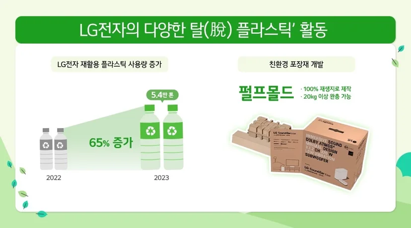LG전자가 실천하는 다양한 탈플라스틱 활동, 출처=LG전자 뉴스룸
