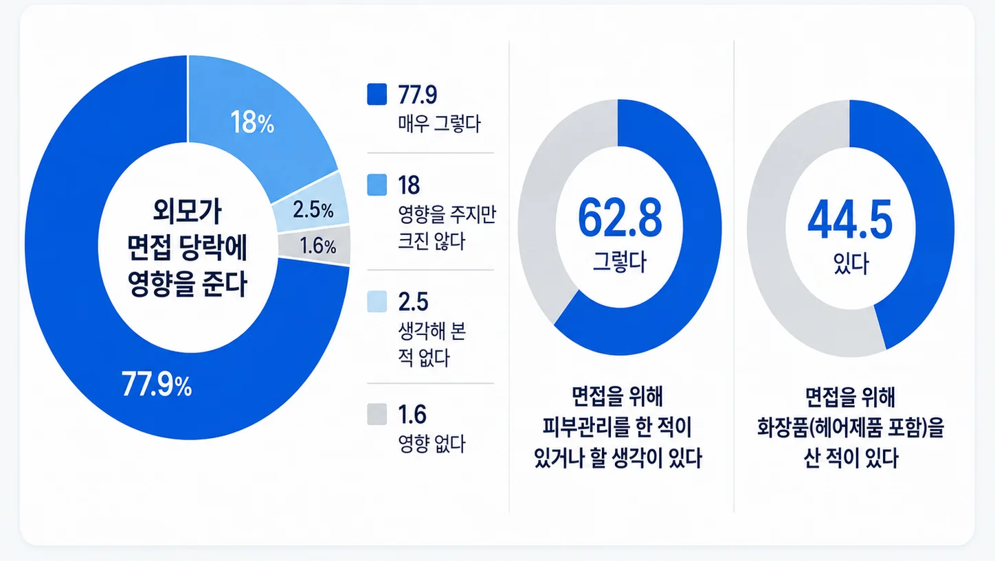 금융공기업 면접 메이크업, 꼭 받아야 할까?