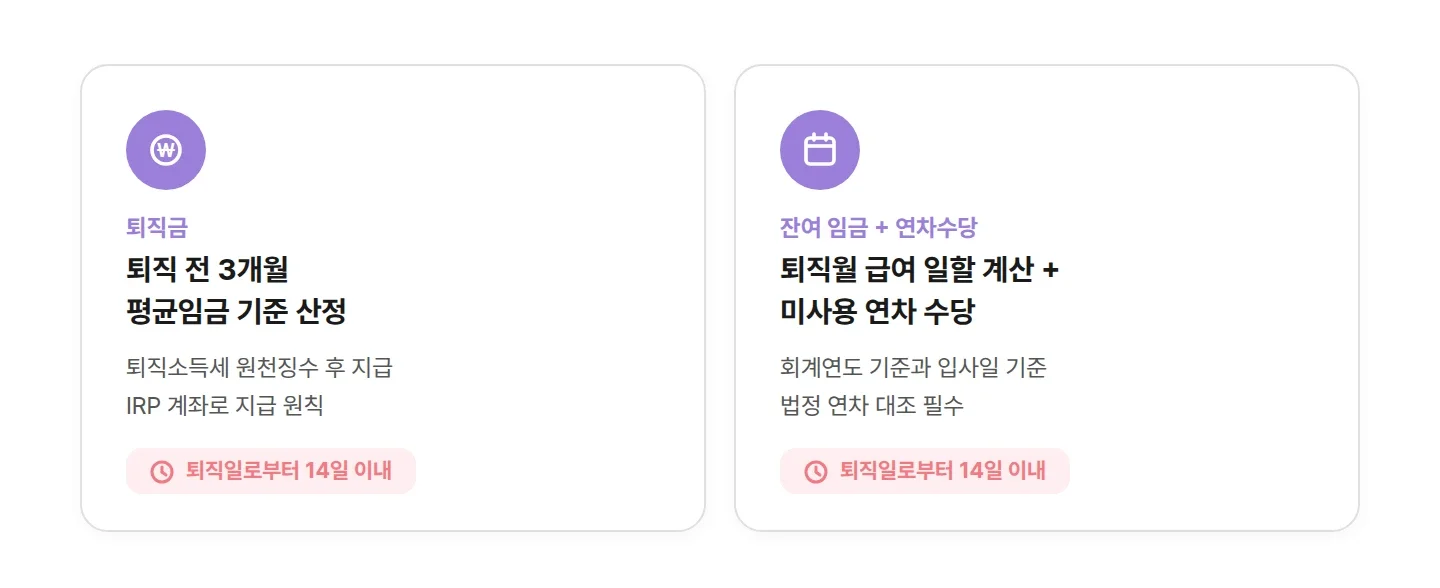 퇴사 시 금전 정산 요약. 퇴직금은 퇴직 전 3개월 평균임금 기준 산정. 잔여 임금과 연차수당은 퇴직월 급여 일할 계산. 모두 퇴직일로부터 14일 이내 지급.