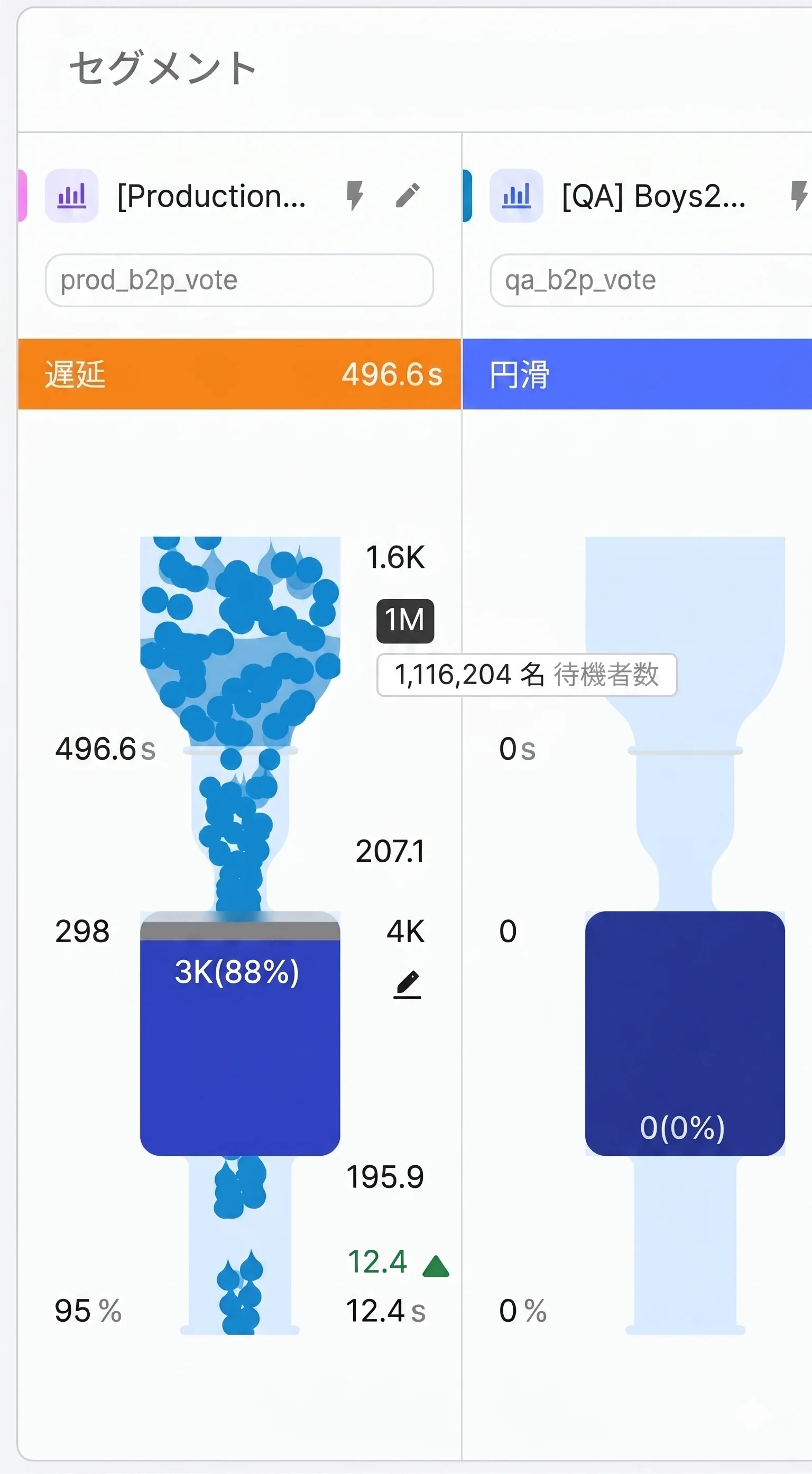 NetFUNNEL ダッシュボード