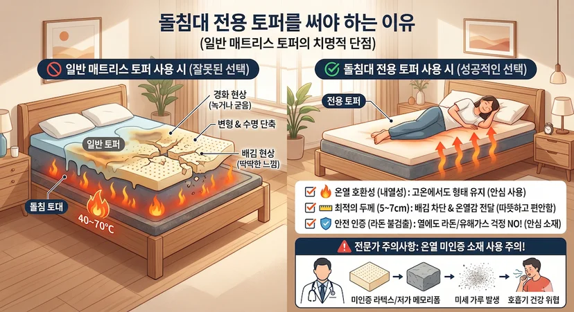 돌침대 전용 토퍼를 사용해야 하는 이유