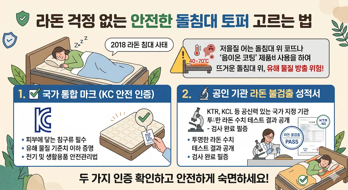 라돈 걱정 없는 돌침대 토퍼