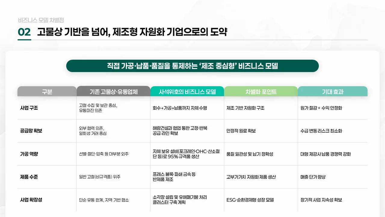 회사소개서 양식