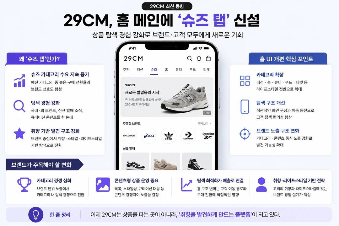 29CM의 슈즈탭 신설 요약