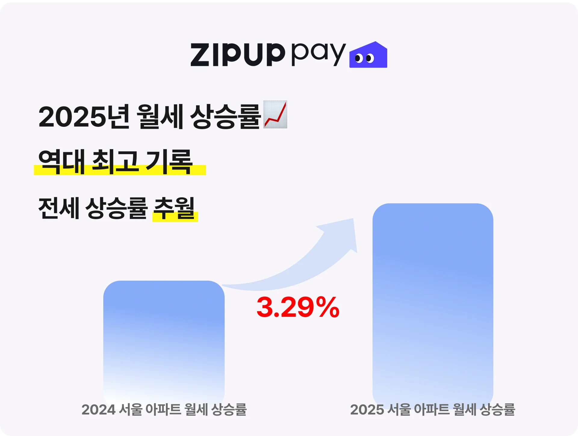 월급날과 월세 납부일이 맞지 않거나, 현금 흐름이 들쭉날쭉해 고민될 때  찾는 ‘월세 카드결제’ 서비스