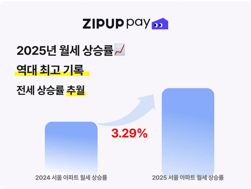 월급날과 월세 납부일이 맞지 않거나, 현금 흐름이 들쭉날쭉해 고민될 때  찾는 ‘월세 카드결제’ 서비스