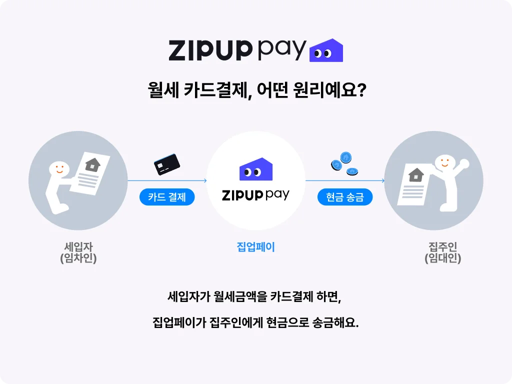 집주인 입장에서는 평소와 동일하게 현금 월세를 받는 구조라 별도의 동의나 복잡한 설명이 필요 없는 집업페이