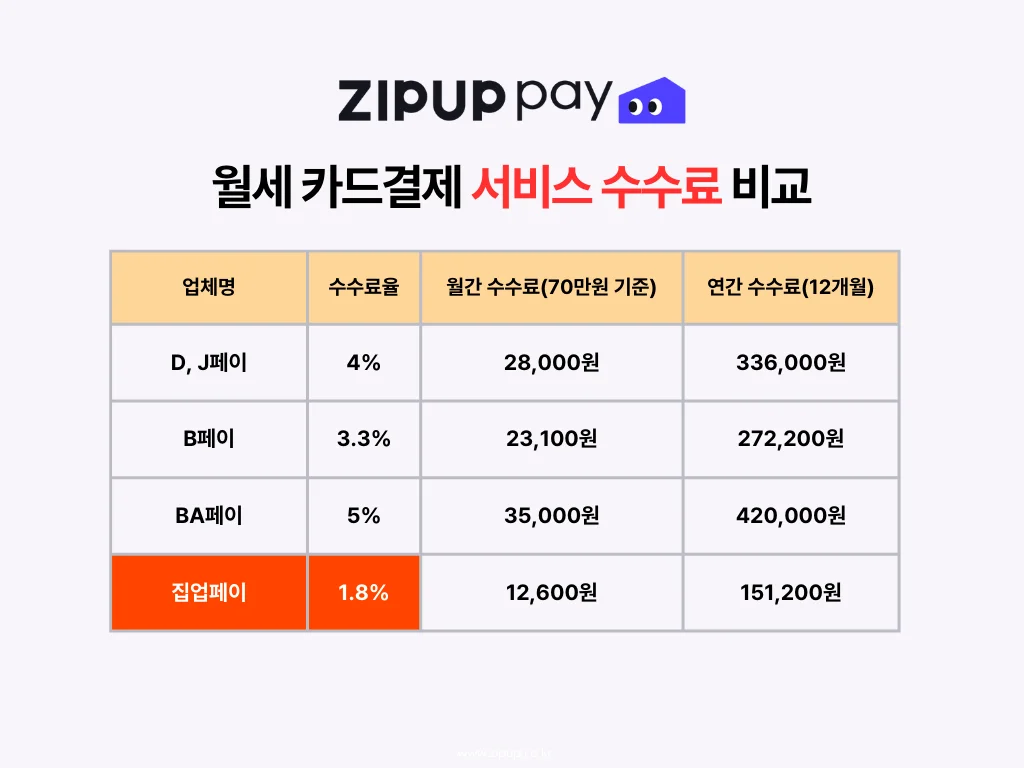 20026년 기준 서비스 수수료를 표 정리본