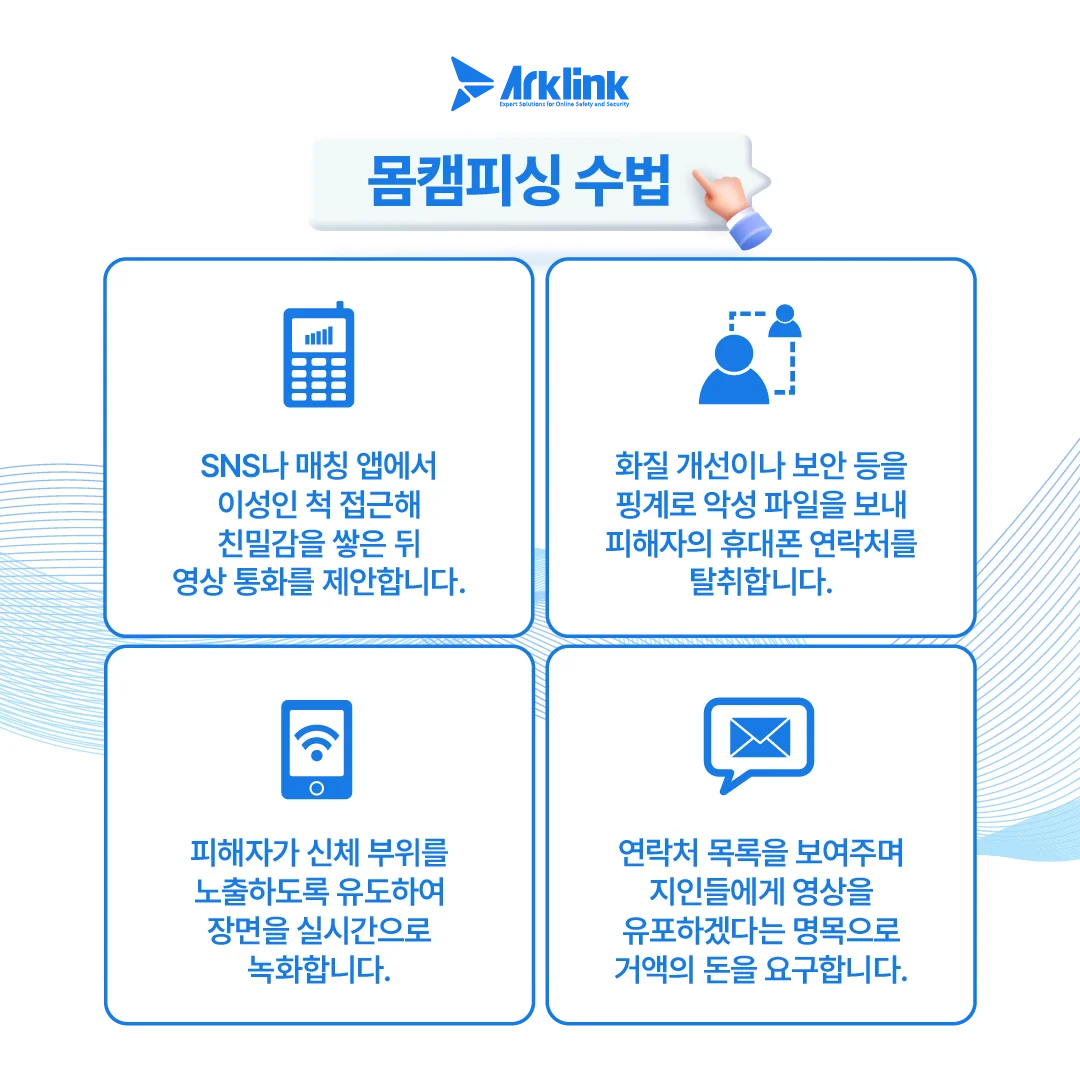 동영상유포협박의 기술적 메커니즘: 어떻게 내 지인을 알았을까?