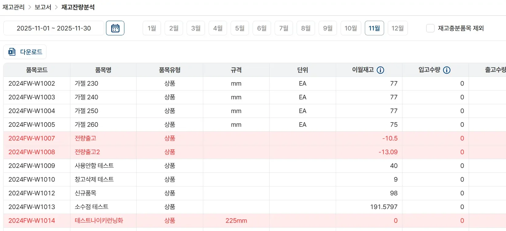 품목코드와 재고 수량이 나열된 ERP 재고 잔량 분석 리스트 화면
