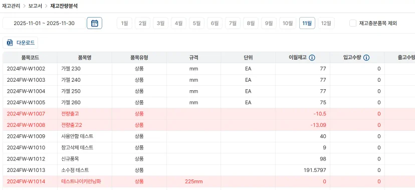품목코드와 재고 수량이 나열된 ERP 재고 잔량 분석 리스트 화면