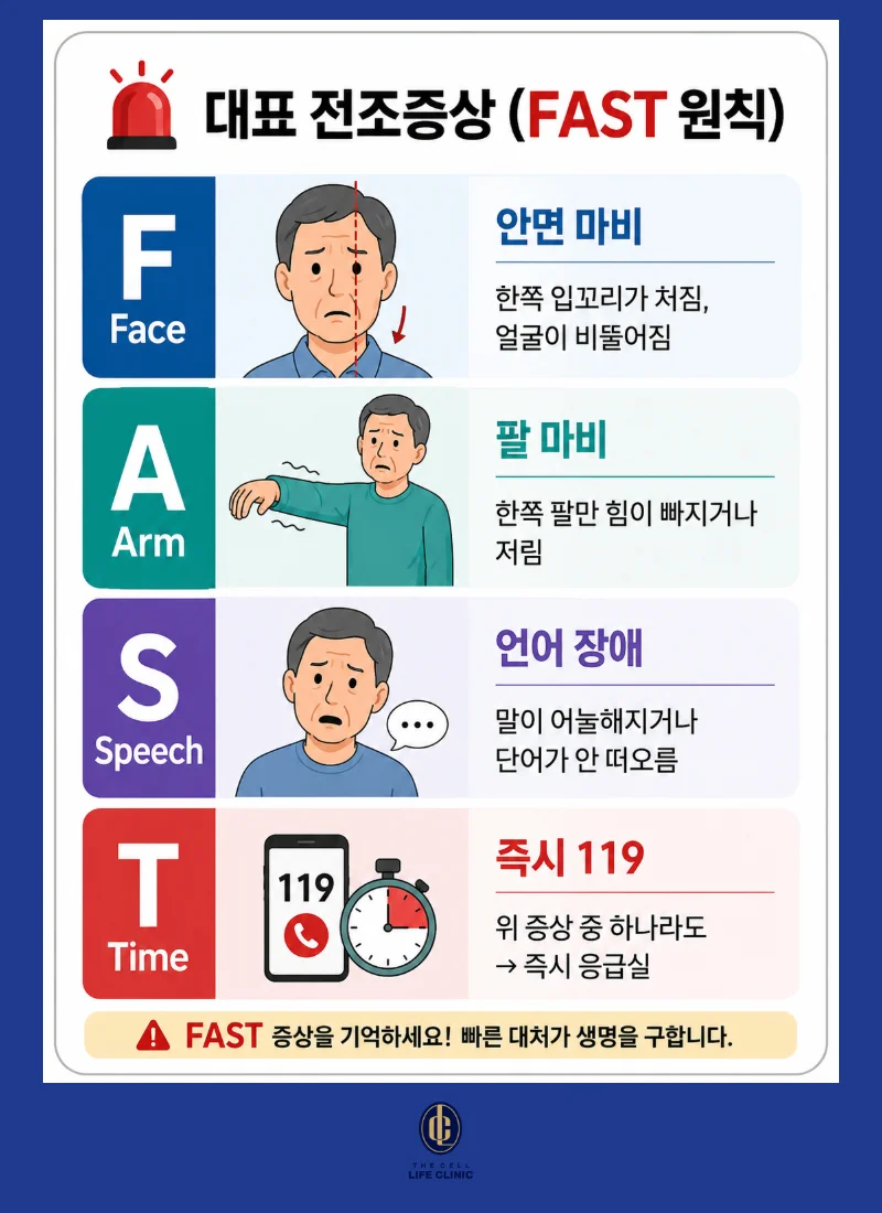 FAST 원칙 뇌졸중 전조증상