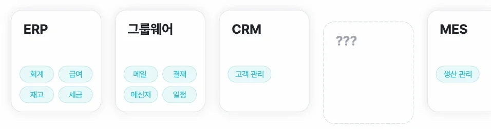 엑셀로만 일하는 직장인
