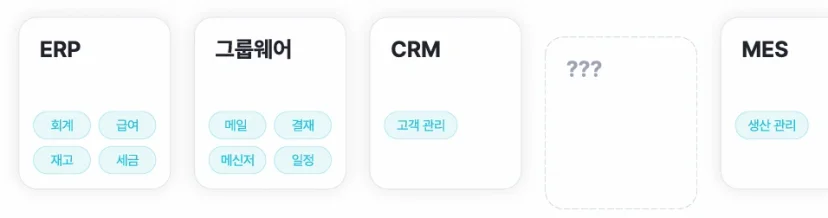 엑셀로만 일하는 직장인