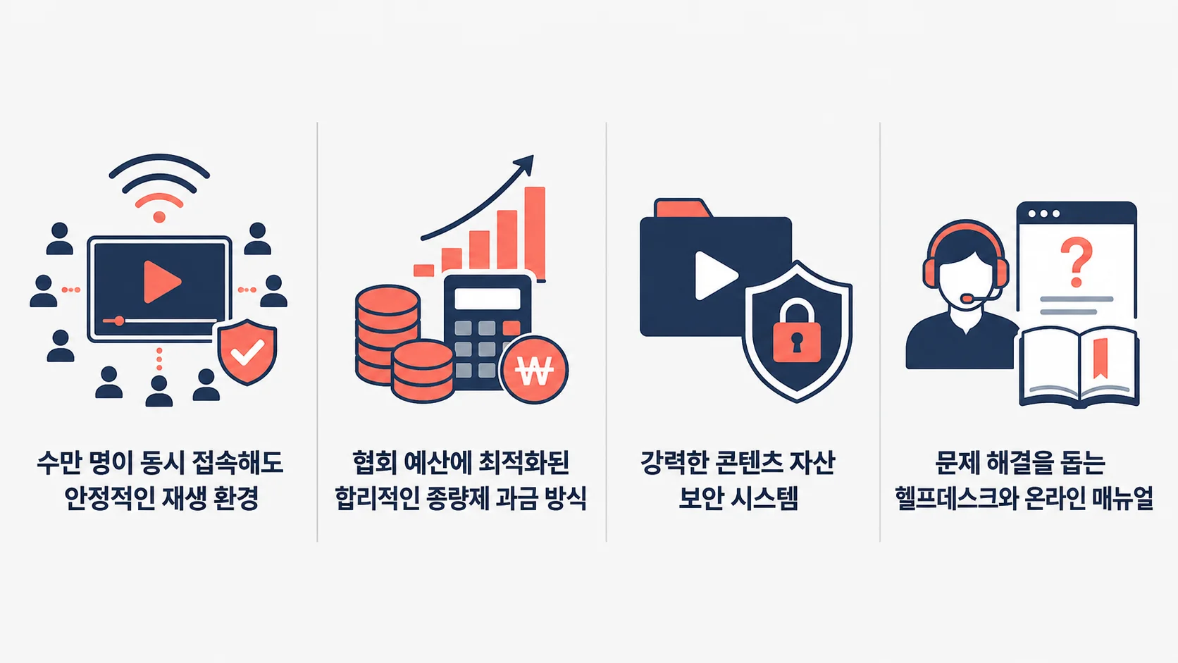 협회 온라인 보수교육 영상 플랫폼 조건