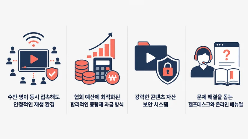 협회 온라인 보수교육 영상 플랫폼 조건