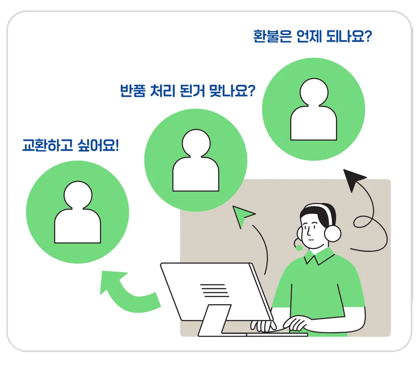 스마트스토어 문의
