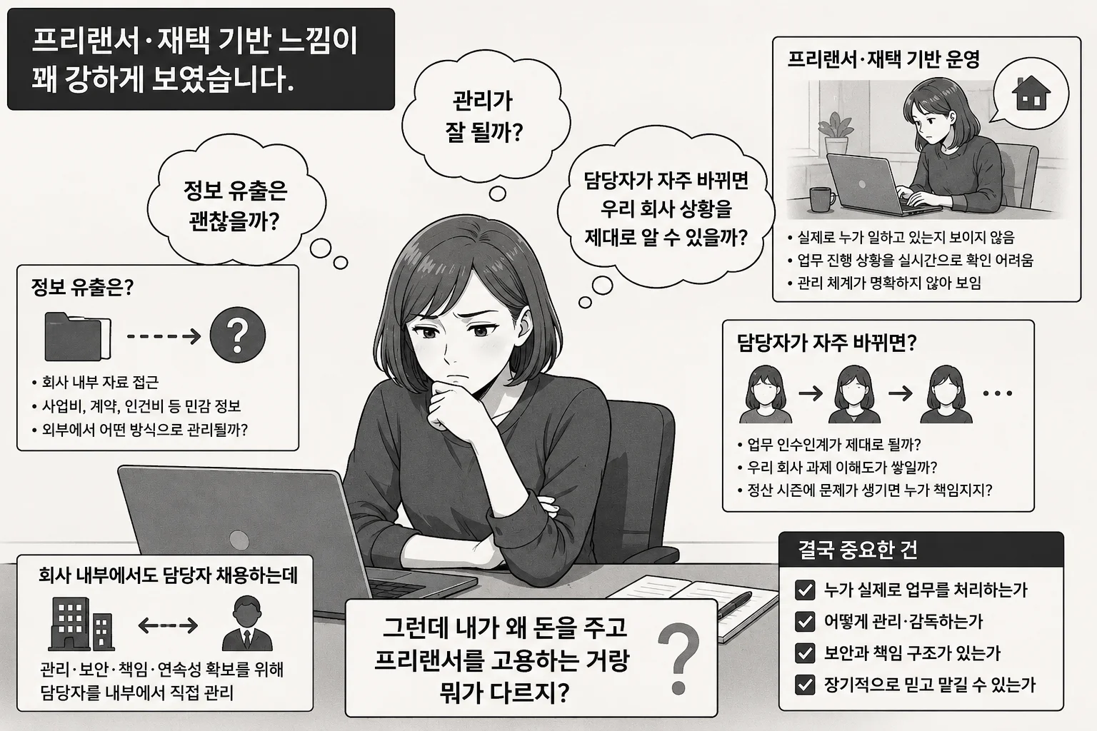 백오피스랩 경영지원 연구행정