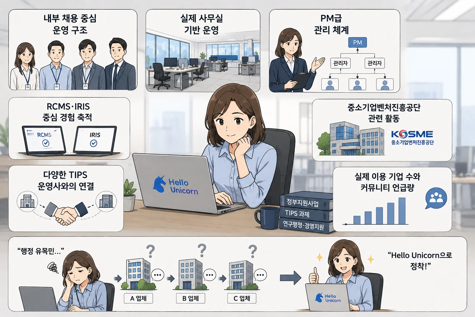 경영지원 연구행정 백오피스 헬로유니콘