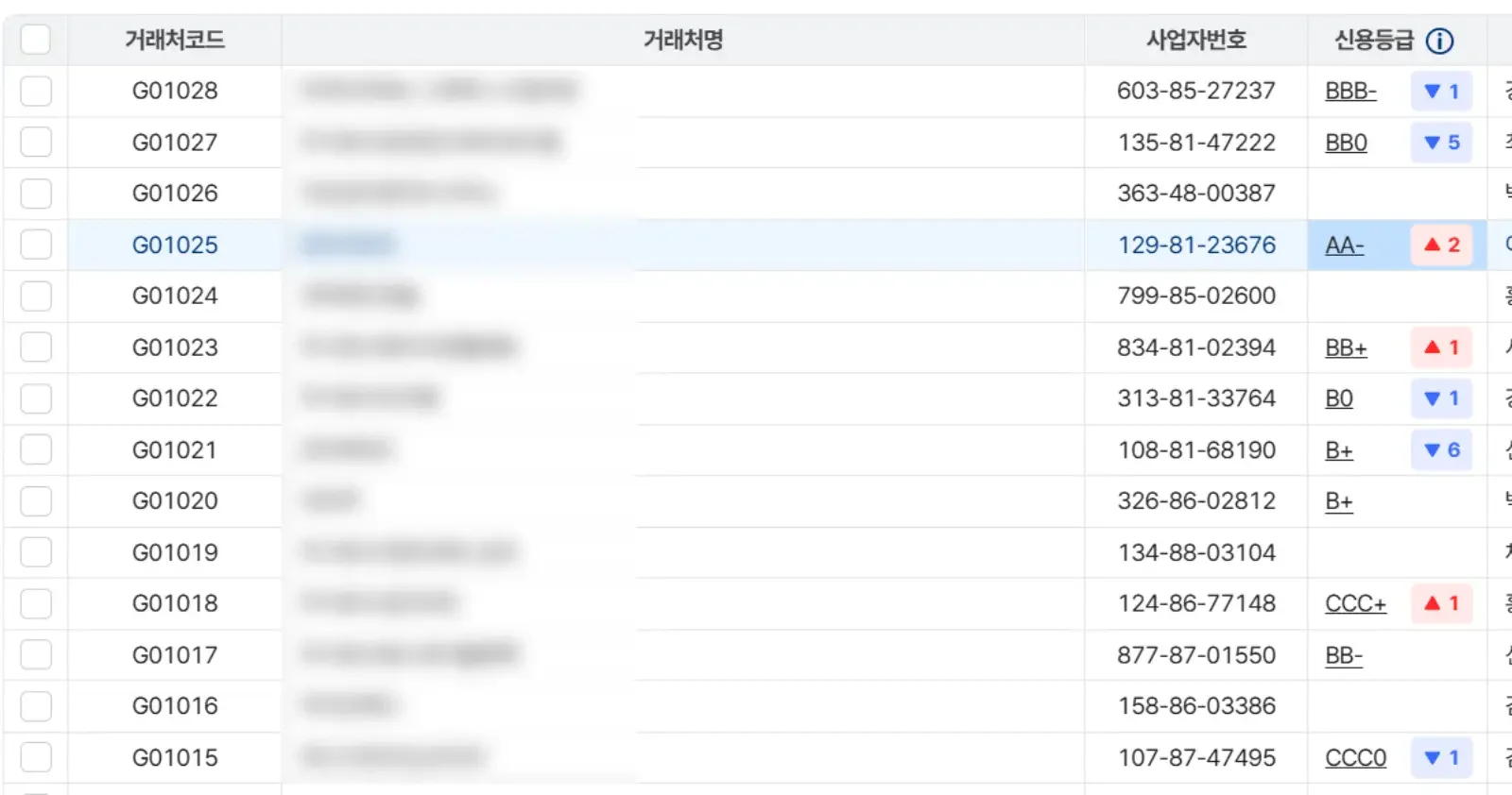 거래처별 최신 신용등급 정보와 등급 변동 현황을 나타내는 리스트 화면