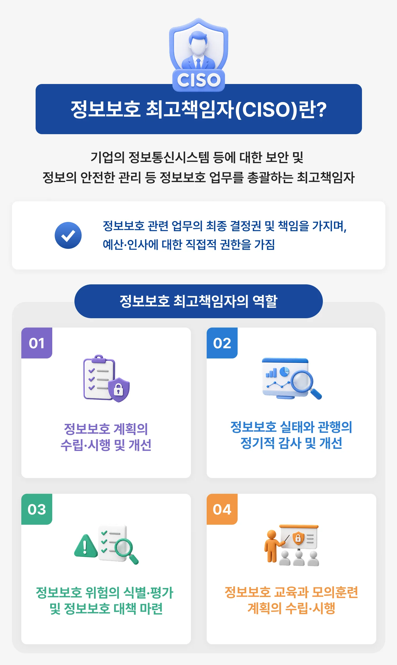 정보보호 최고책임자(CISO)의 역할