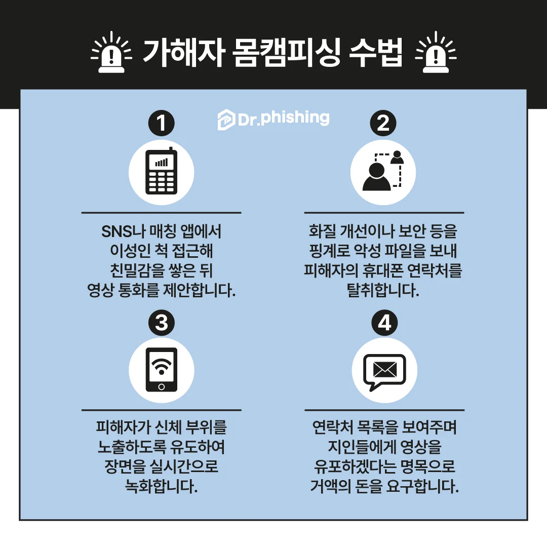 몸캠피싱 가해자들의 수법이 나와있는 이미지
