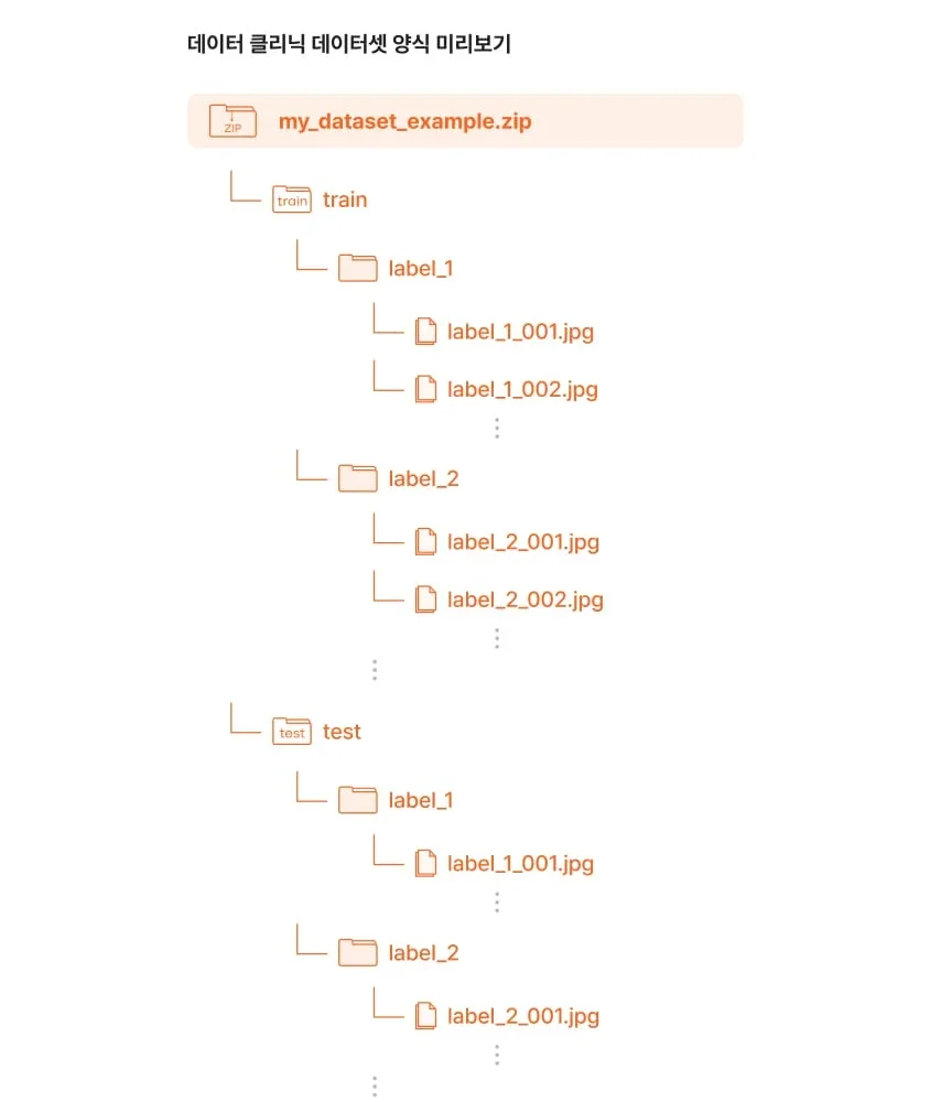 Dataset form for diagnosis application