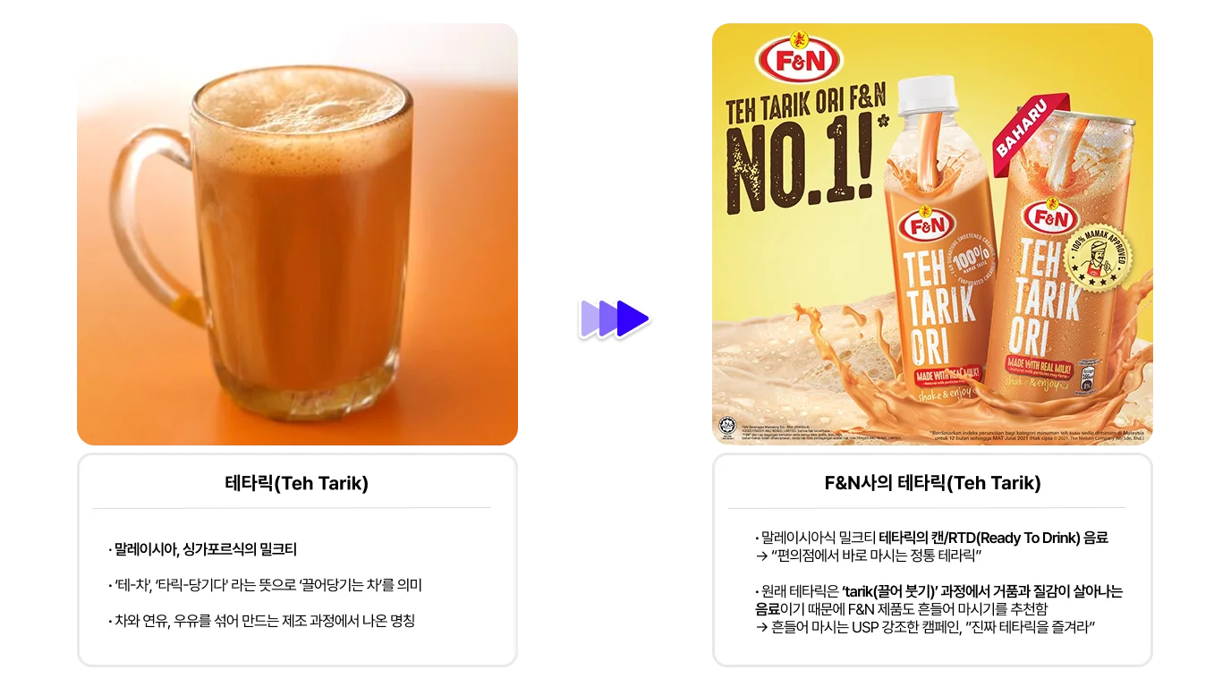 말레이시아 음료 '테타릭(Teh Tarik)'에 대한 설명과 F&N사의 테타릭(Teh Tarik) 음료 마케팅 포지셔닝에 대한 정리