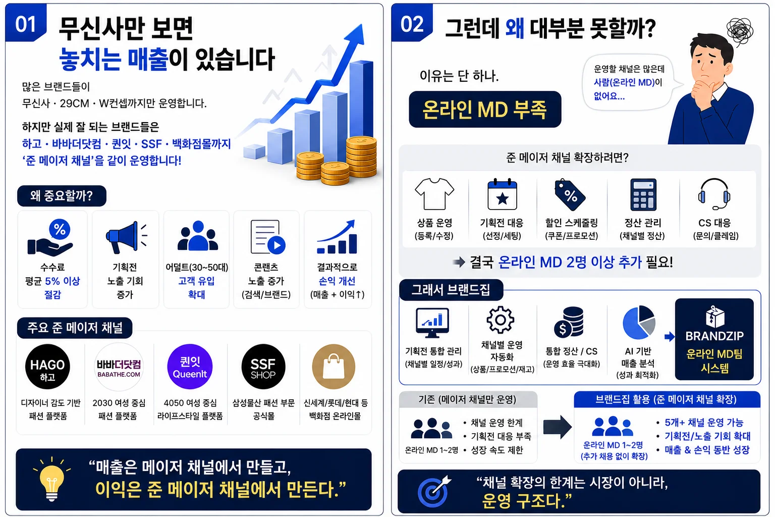 서브채널의 중요성
